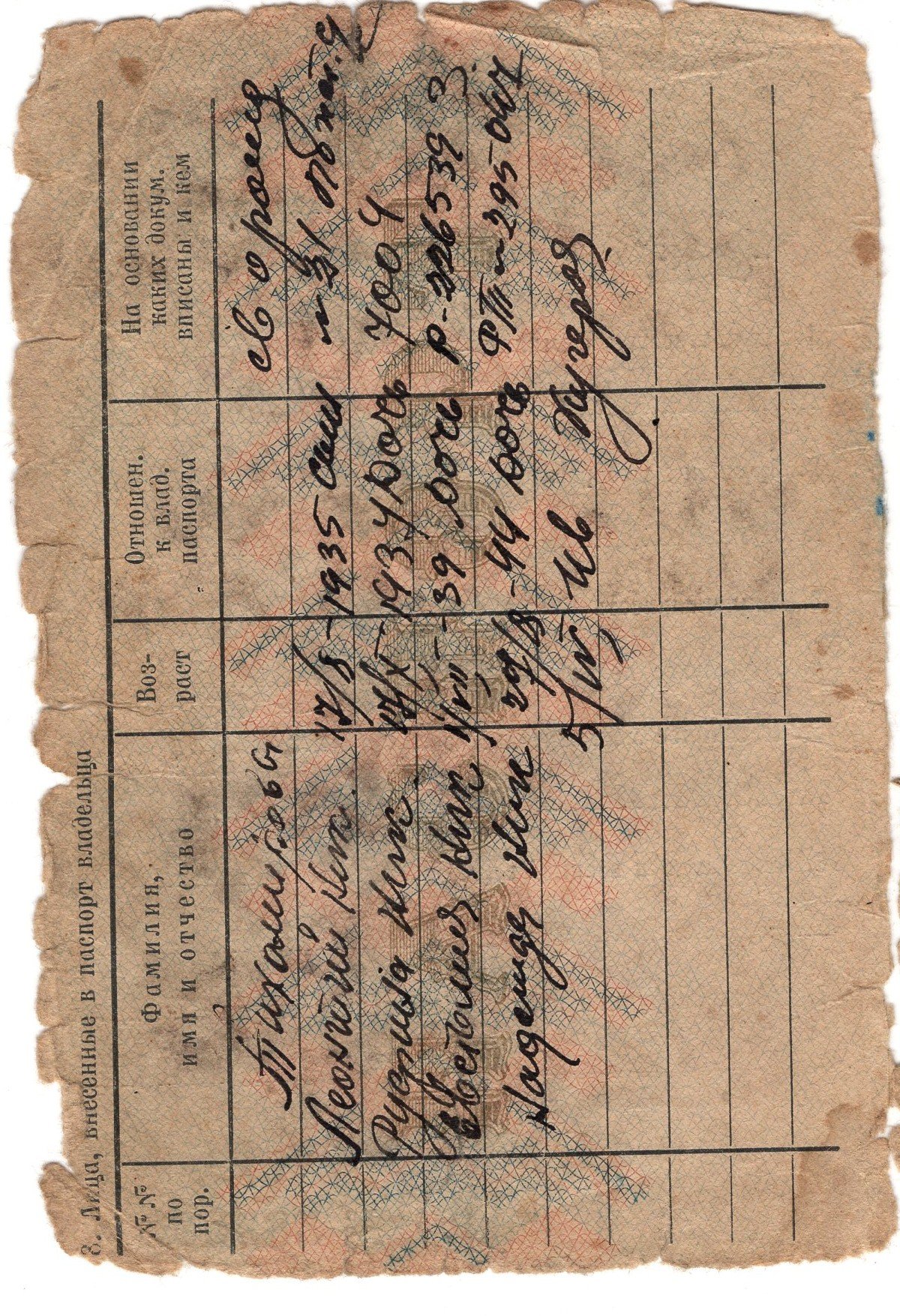 Страницы паспорта Тихомирова Н.М. 1934 г. / источник: личный архив автора