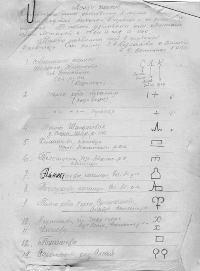 Документальный фонд/Наука/Археология. Список тамг хакасов и их описание / Источник: Хакасский национальный краеведческий музей имени Л.Р. Кызласова