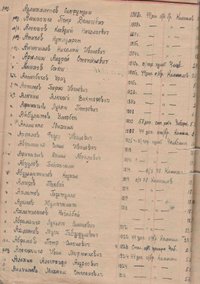 Алфавитный список призыва по г. Магнитогорску Челябинской области, 1943 г. Источник: военный комиссариат Челябинской области