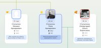 Петр Столыпин с супругой, бывшей невестой его брата, на семейном древе в сервисе Famiry