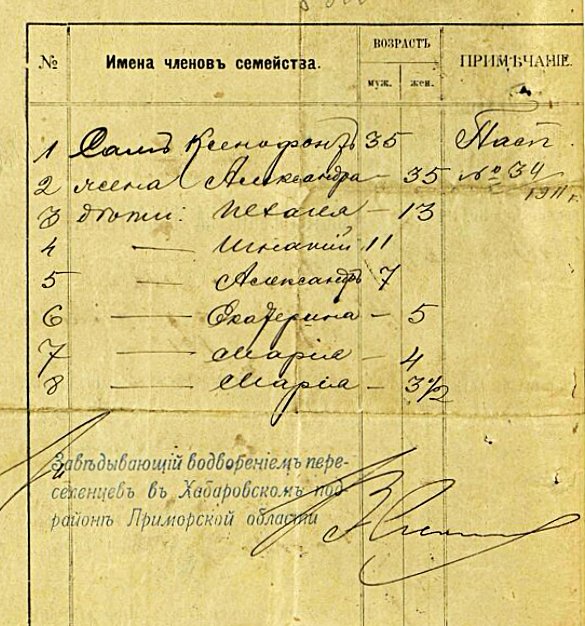 Удостоверение на водворение с указанием всех членов семьи прибывшего / Источник: ГА Хабаровского края (ГАХК), Ф. И6, Оп. 1, Д. 4