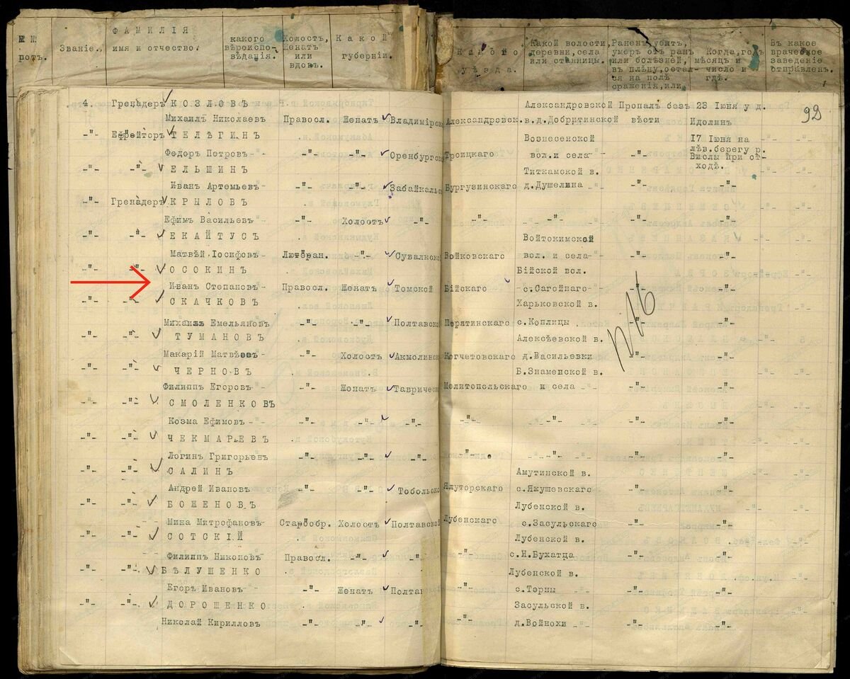 Именные списки 12 гренадерского Астраханского полка о потерях солдат на фронтах. Источник: сайт «Памяти героев Великой войны 1914-1918»