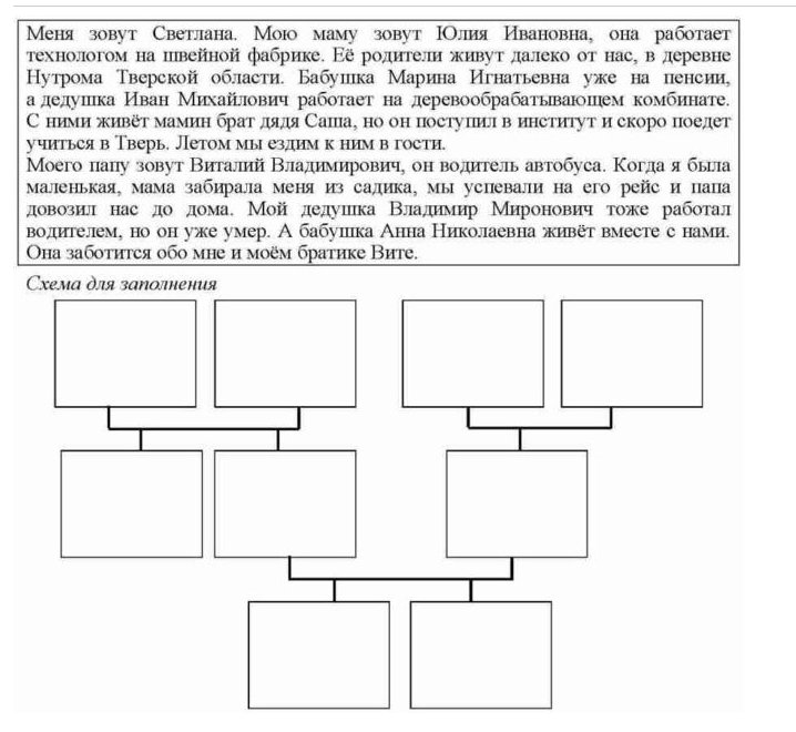 Пример задания по построению семейного древа на всероссийской проверочной работе по математике в конце 4 класса