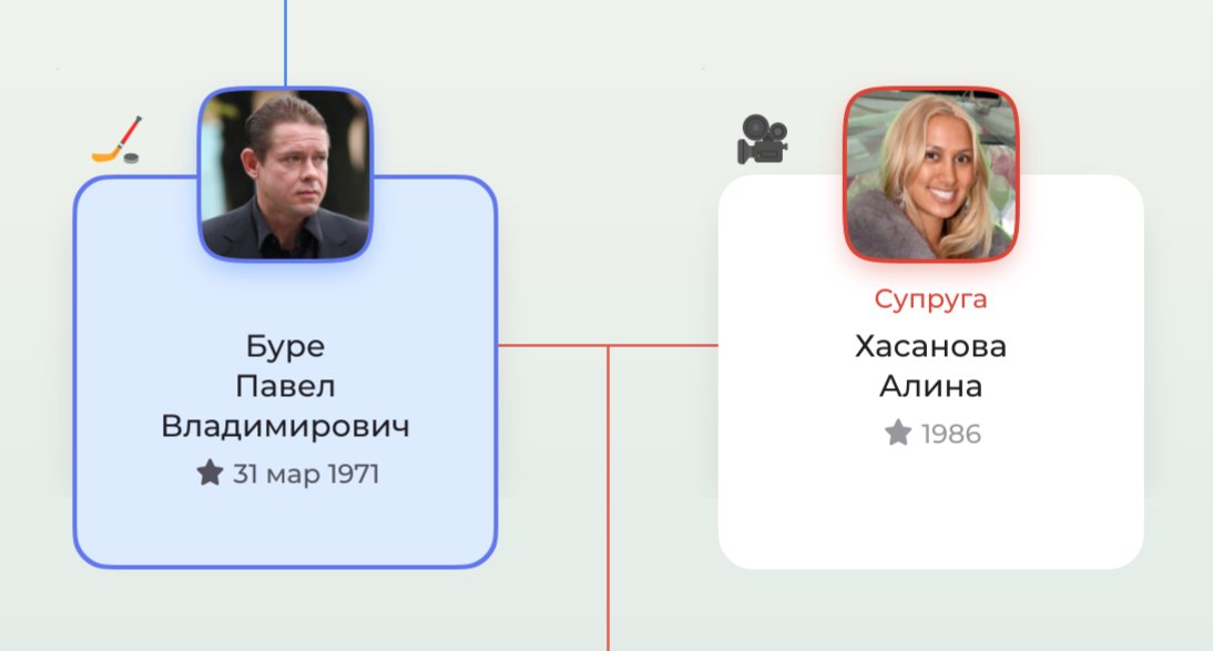 Отмечайте характерные черты родственников с помощью эмоджи
