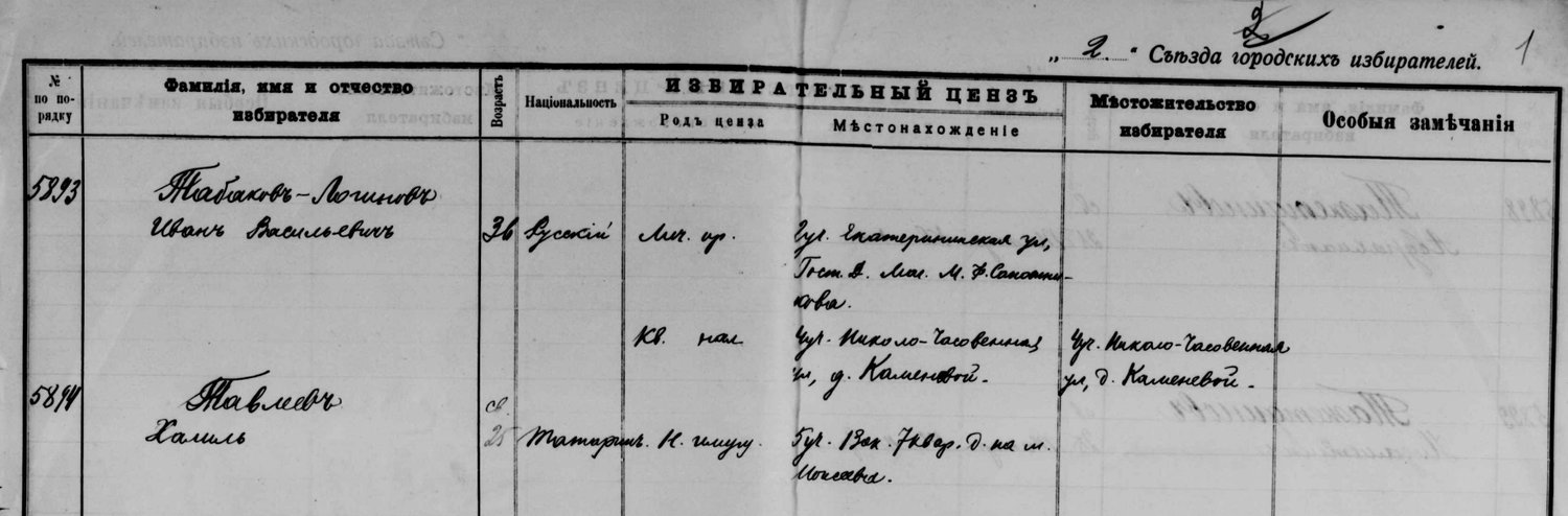Список избирателей по выборам в Государственную Думу четвертого созыва. г.Астрахань. 1912 г. / Источник: ГААО, ф. 480, оп. 1, д. 3271