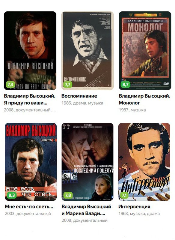 Фильмы о В.С. Высоцком. Источник: КиноПоиск (kinopoisk.ru)