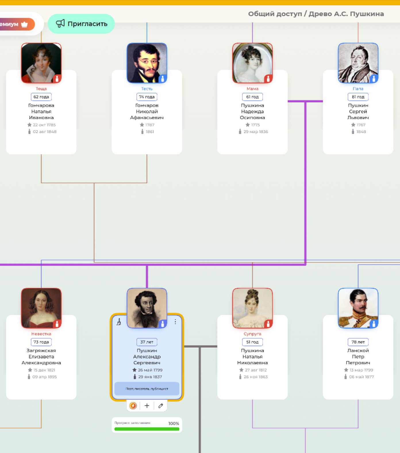 Фрагмент семейного древа Александра Сергеевича Пушкина на Famiry.ru