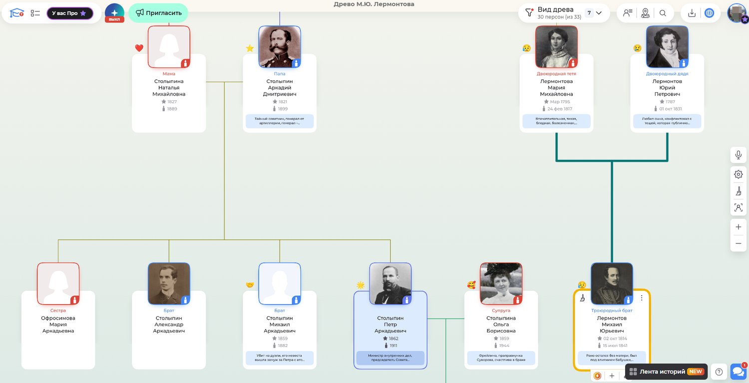 Михаил Юрьевич Лермонтов и его троюродный брат Петр Аркадьевич Столыпин на семейном древе в сервисе Famiry