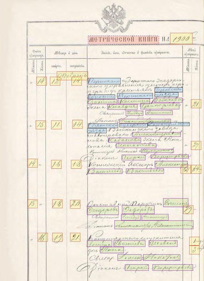 Разработка модуля по автоматической расшифровке архивных документов FUIDE / источник: Famiry.ru