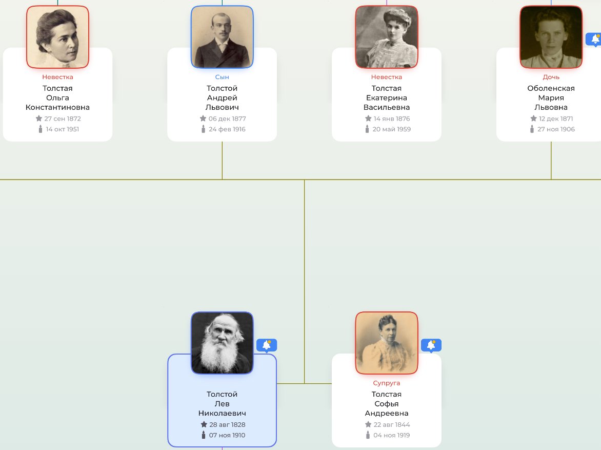 Стройте восходящее или нисходящее древо
