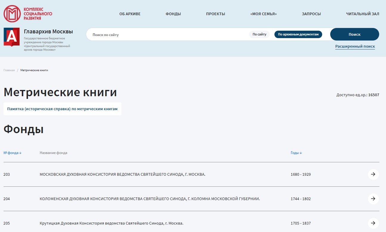 Метрические книги на сайте Главархива Москвы / Источник: cgamos.ru/metric-books/