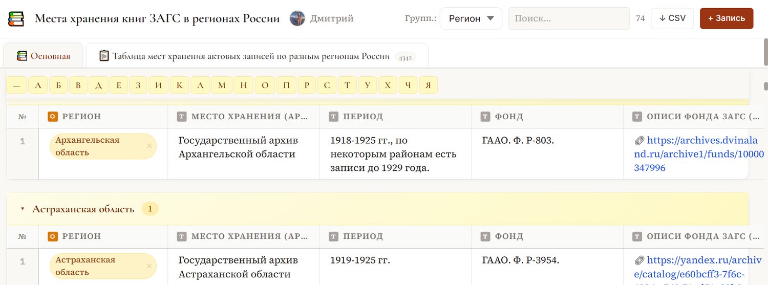 Фрагмент таблицы на Openfolio по местам хранения книг ЗАГС