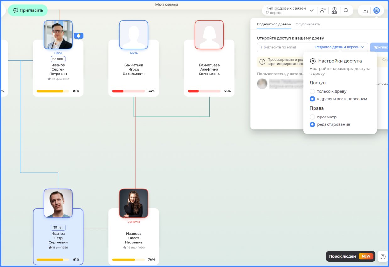 Гибкие функции предоставления доступа к родословному древу