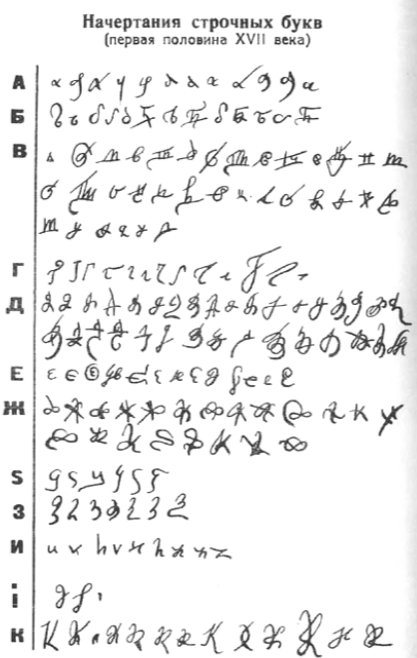 Варианты начертаний некоторых букв скорописи / источник: Белоусов М.Р. Палеография: Учебно-методич. пособие. - Казань: Казан. ун-т, 2017