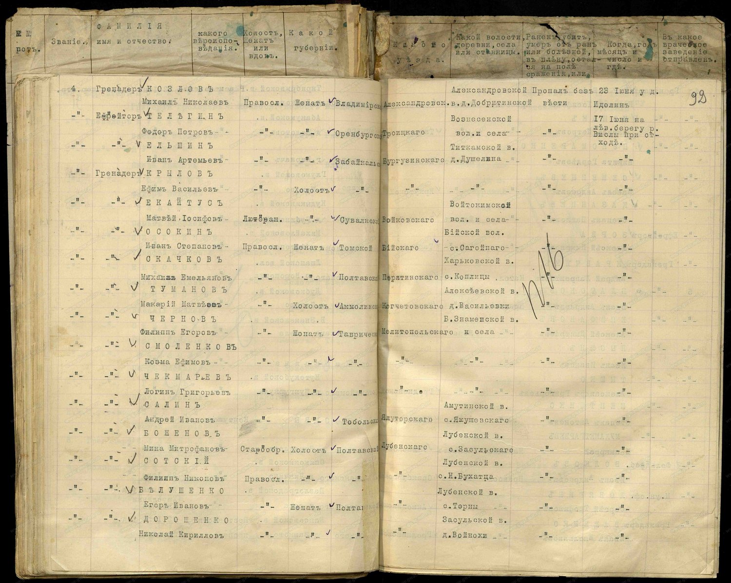 Именные списки потерь солдат и офицеров 1 мировой войны 1914-1918 гг. (по полкам и бригадам). Источник: https://gwar.mil.ru/heroes/chelovek_donesenie10019826/