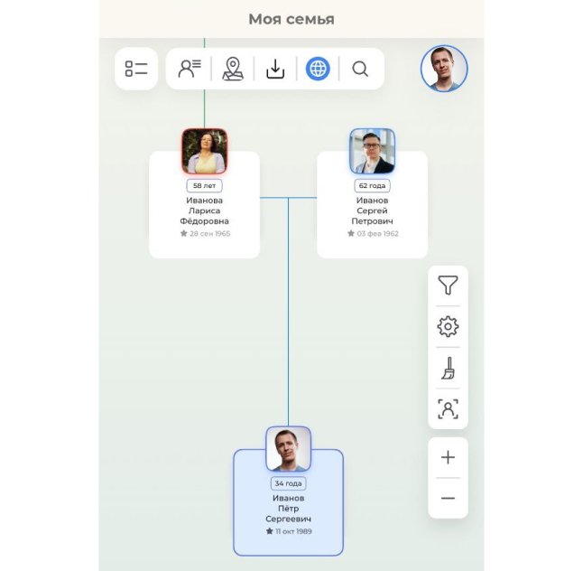Пример семейного древа в мобильной версии сервиса Famiry