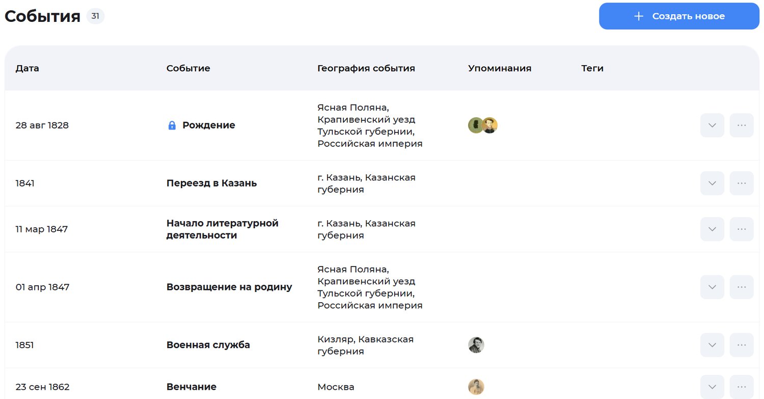 Выделяйте важные события жизни ваших предков