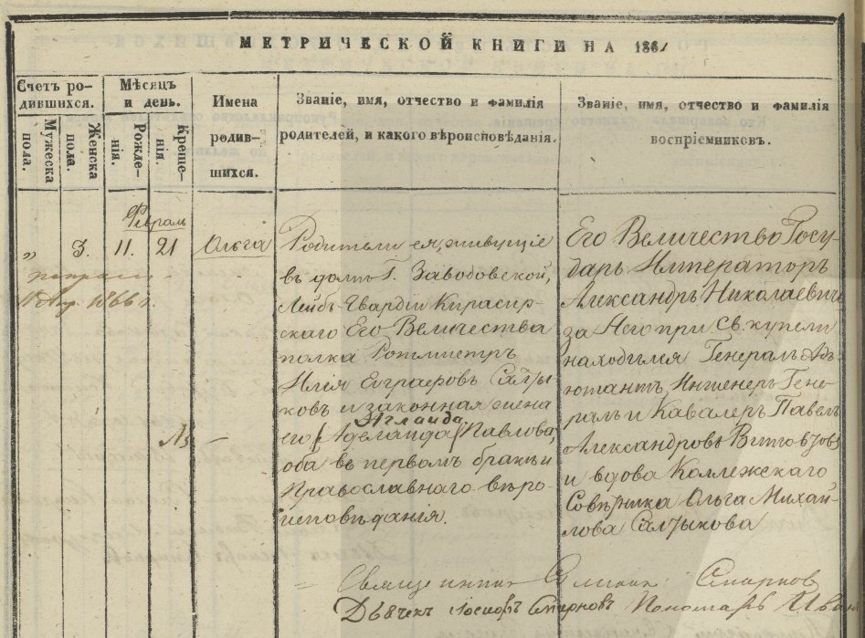 Метрическая запись о рождении Ольги Ильиничной Салтыковой, племянницы Михаила Евграфовича. Крестным указан Император Александр II / источник: метрическая книга Предтеченской церкви Пречистенского сорока г.Москвы, 1861 г. (ЦГА Москвы, ф.203, оп.745, д.581)