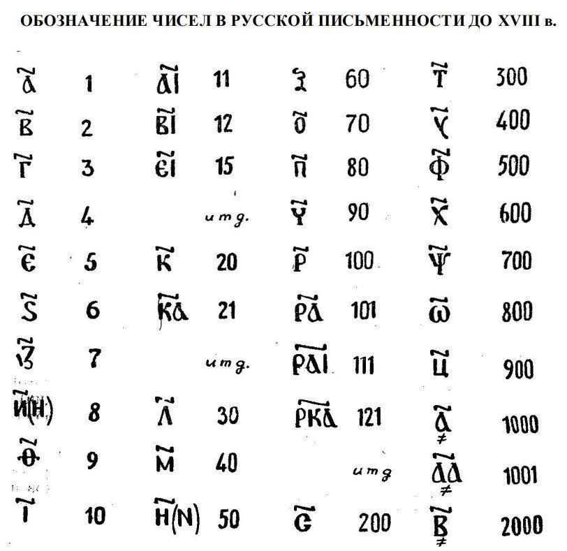 Палеография. Учебное пособие для студентов 1-го курса исторического факультета Самарского государственного университета / сост. Э.Л. Дубман; отв. ред. П.С. Кабытов. — Самара: Изд-во «Универс-групп», 2008
