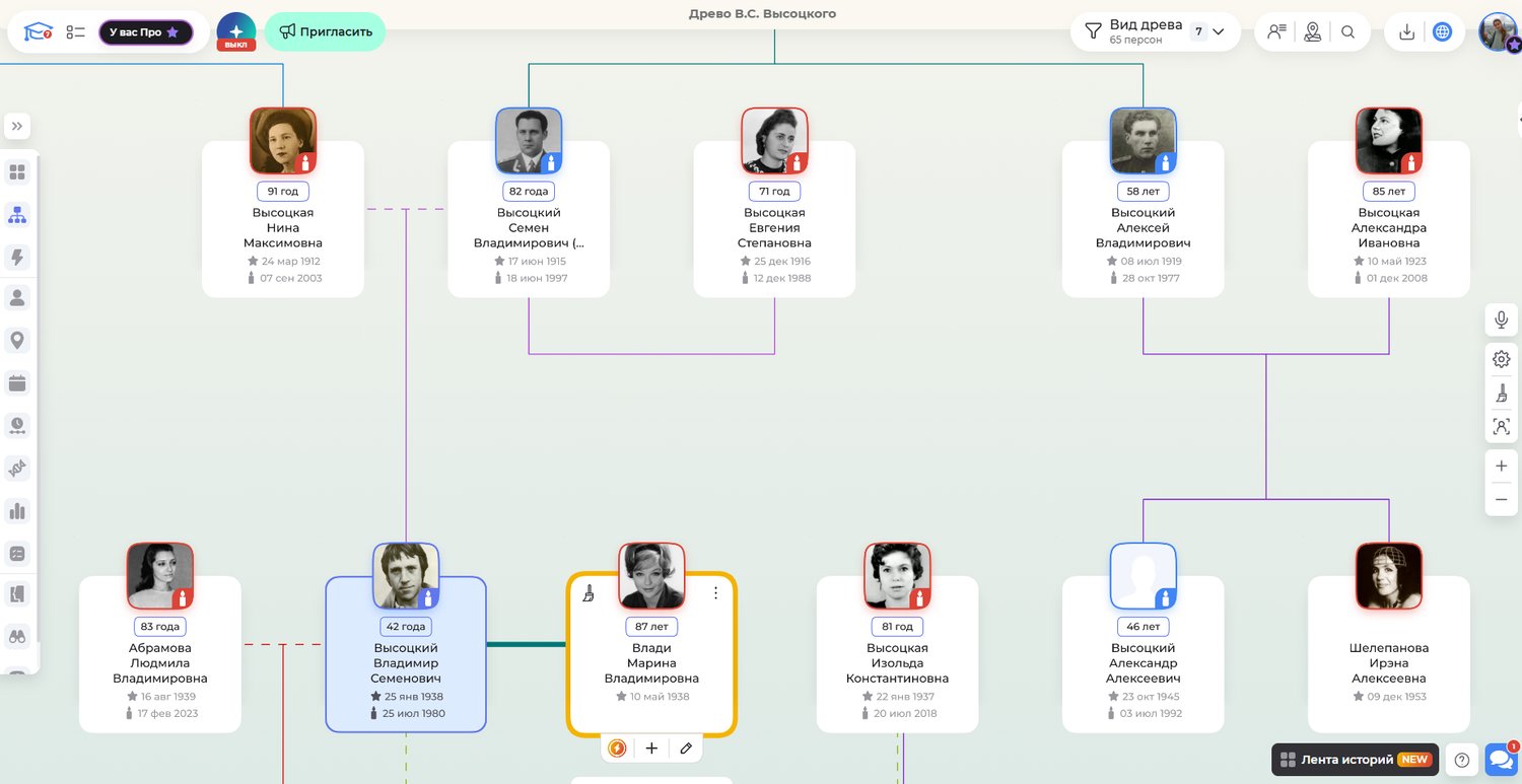 Семейное древо Владимира Высоцкого в сервисе Famiry