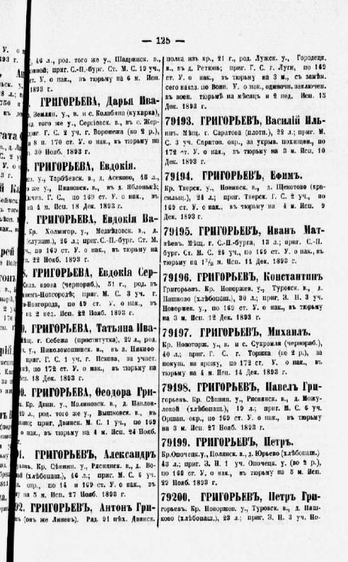 Ведомость справок о судимости со списками осуждённых в 1893 году
