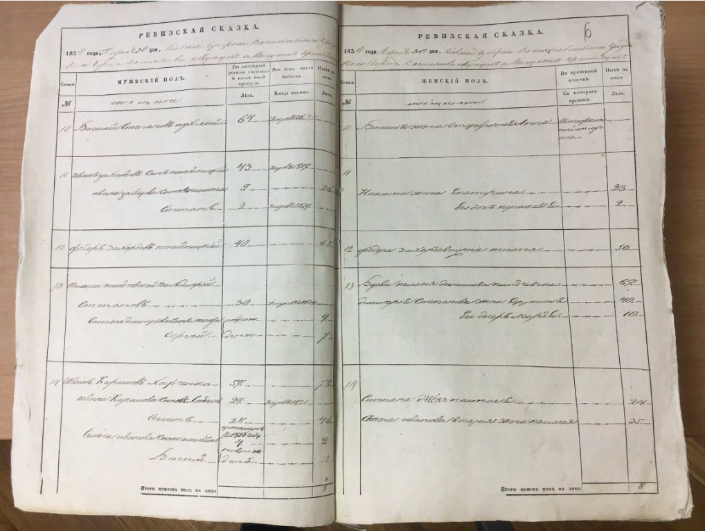 Ревизская сказка, 1834 г. / источник: wikimedia.org