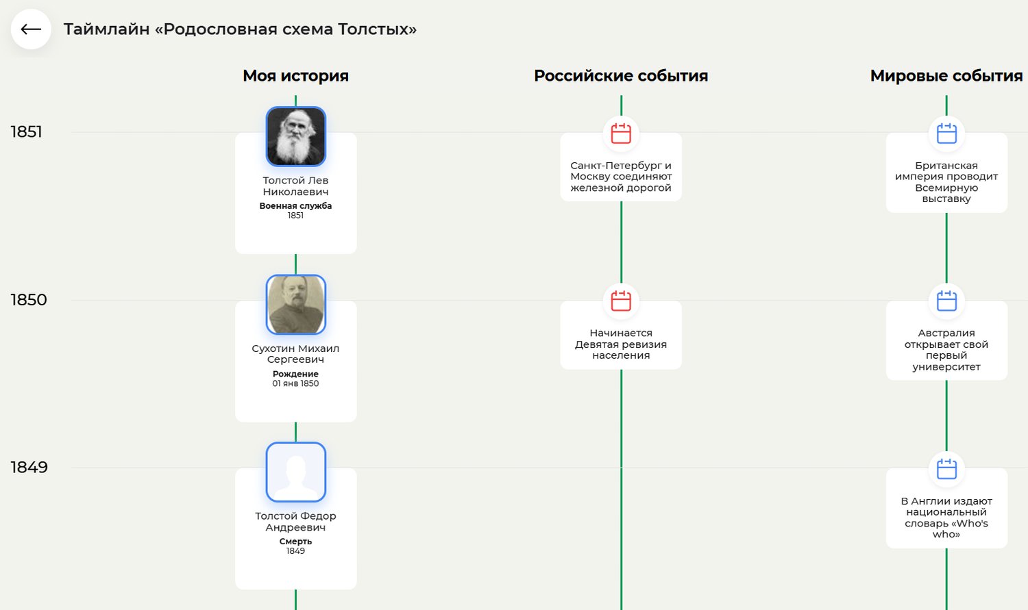 Таймлайн в сервисе Famiry показывает, что Толстой Федор Андреевич не будет указан в Девятой ревизии / Источник: famiry.ru