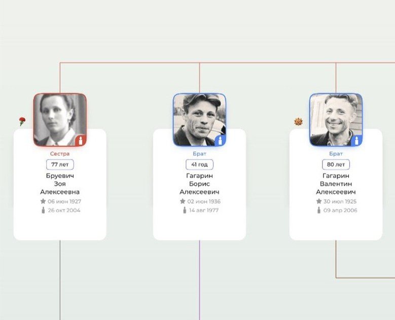 Зоя, Борис и Валентин Гагарины