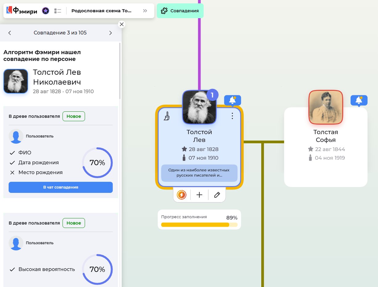 Собственные алгоритмы Famiry ищут совпадения с высокой точностью