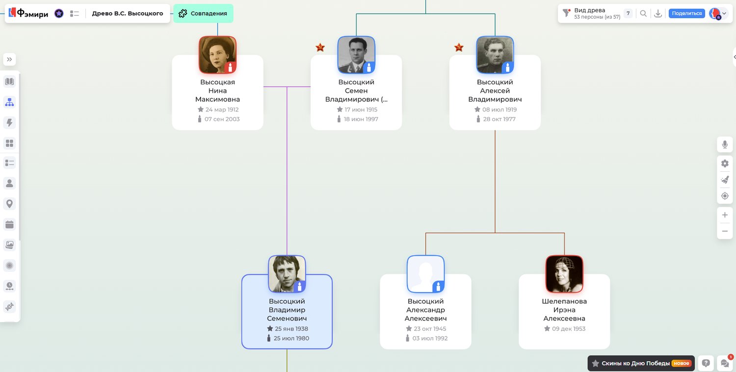 Фрагмент семейного древа Владимира Высоцкого в сервисе Фэмири