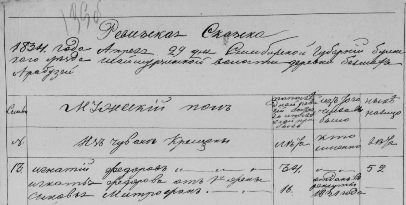 Ревизская сказка на ясашных и казенных крестьян (в том числе крещенных чуваш), 1834 г. / Источник: ГАУО, ф.156, оп.2, д.154