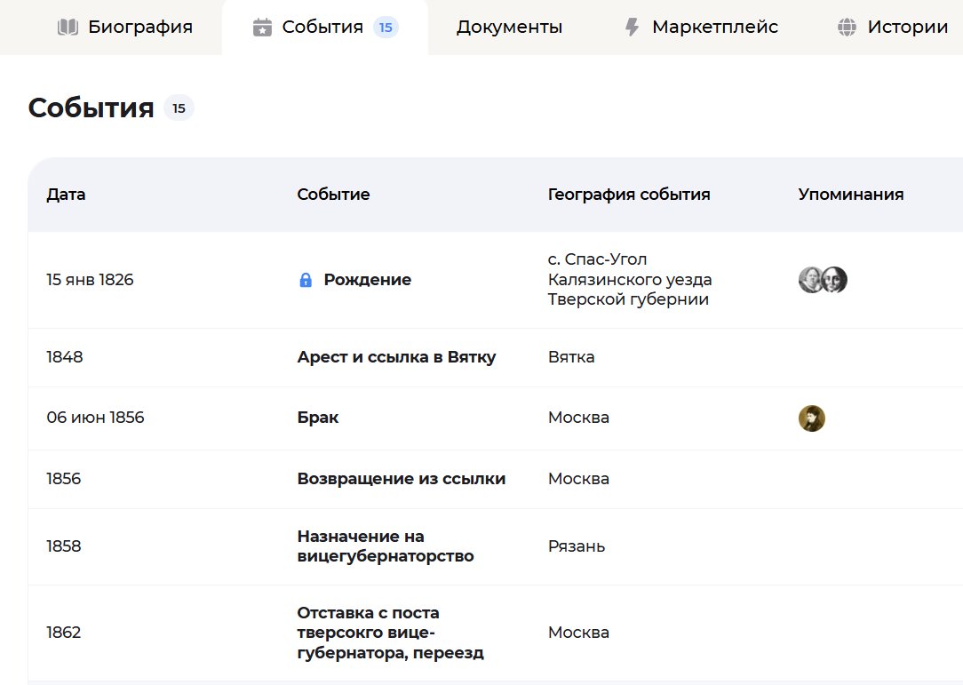 Фрагмент страницы «События» семейного древа Салтыков-Щедрина в сервисе Famiry